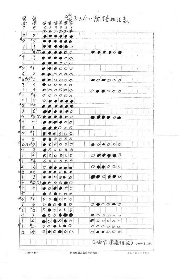 笛子半音指法怎么用