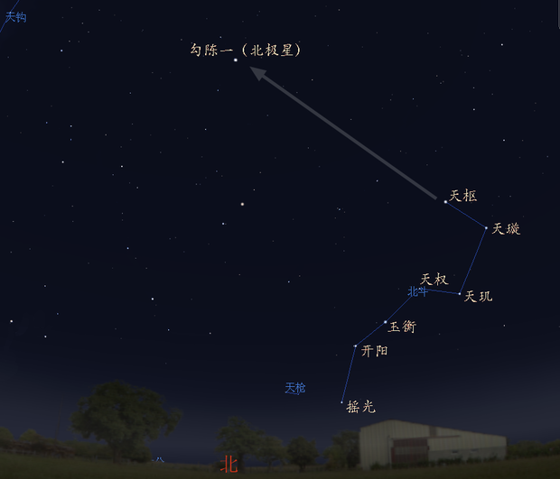 北斗星 是由多少个星星组成的