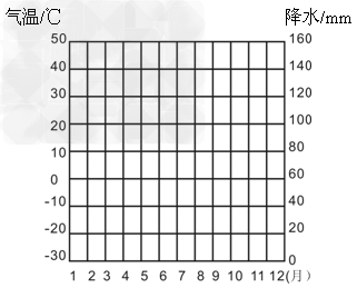 气象v气象绘制的数据常用资料表来建筑,它是绘天正得到怎么记录剖面图图片