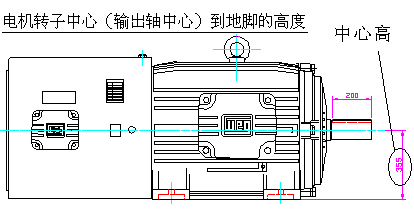 电机的中心高是指哪里的距离?