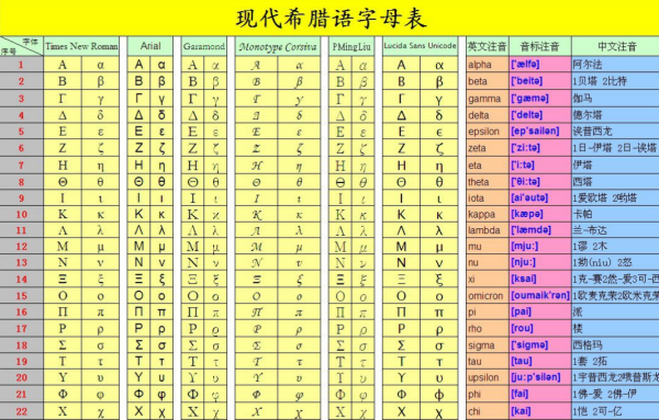 希腊字母的"克西"手写怎么写?