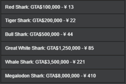 gta5鲨鱼卡有什么用