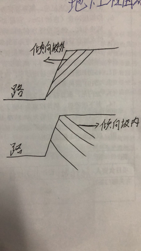 结构面倾向坡外要比倾向坡内的工程性质差的多,怎么理解