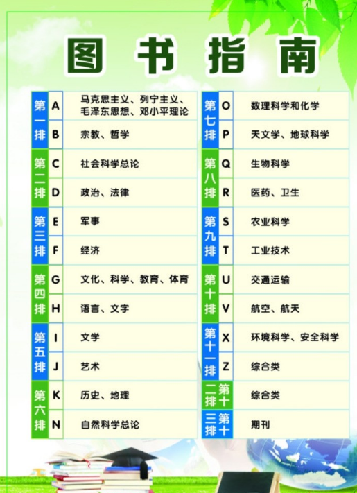 a.b.f.o.h分别表示图书的哪些种类
