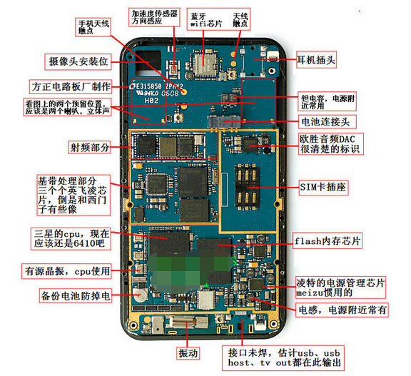 一般的手机主板结构图,不同品牌不同商家会有差别,仅供学习参考