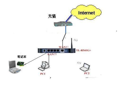 电信的客服说要把光纤猫的模式由路由改成桥接,具体怎么设