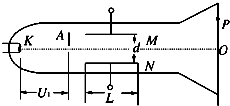 如图所示,为真空示波管的示意图.