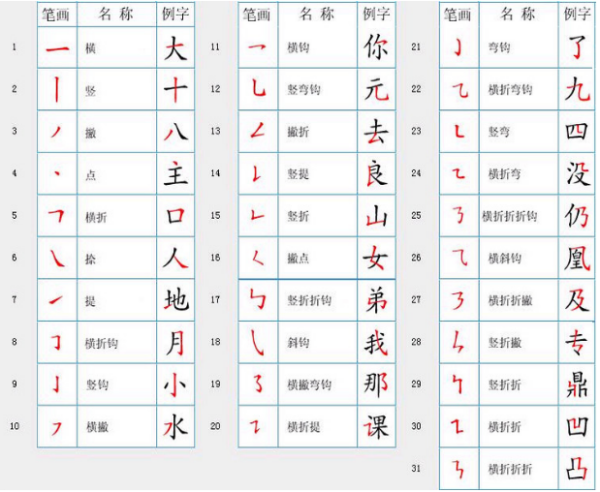 基本笔画怎么写田字格