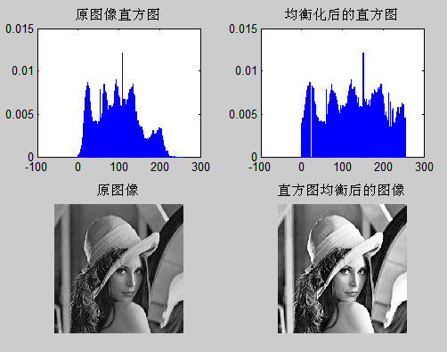 opencv彩直方图均衡化_opencv直方图均衡化_opencv直方图均衡化