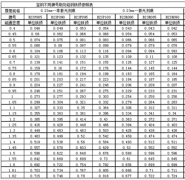 23mm;p代表非激光刻痕;具体如下图