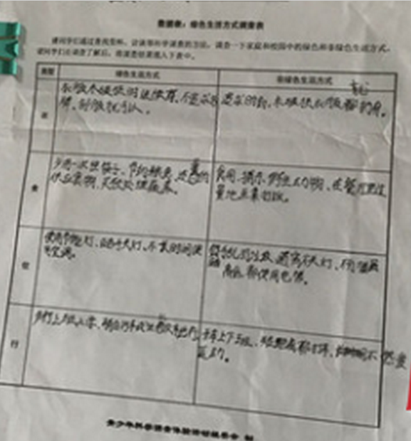 小学生绿色生活调查表怎么写