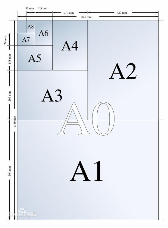 a3a4纸有什么不同?