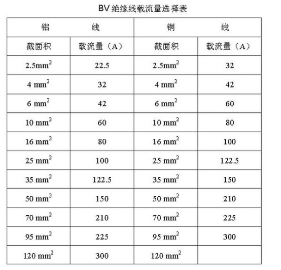 4平方毫米大的电线最大能使用多大功率