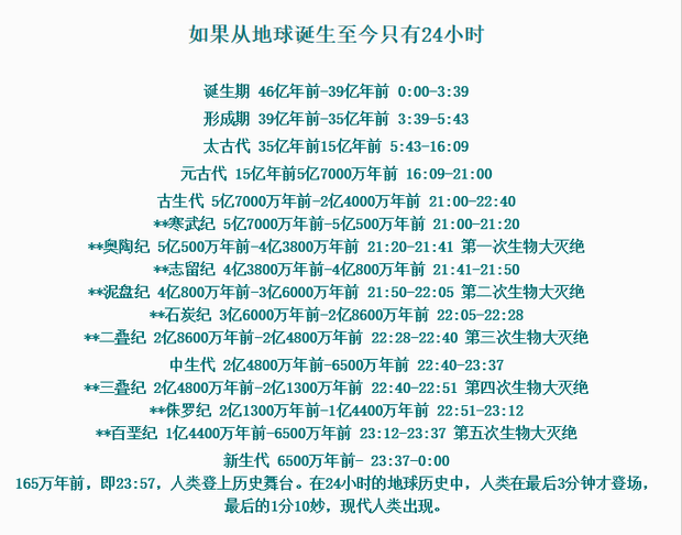 地球生物演化如果浓缩成一天24小时,是 如何换算怎么计算的?