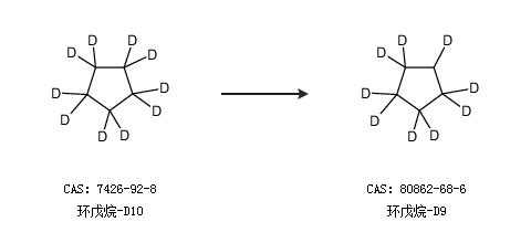 环戊烷d9的合成路线有哪些