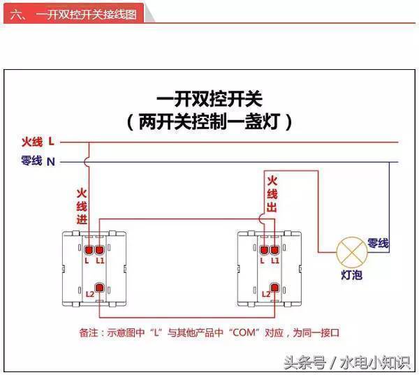 一个门口单开双控的开关和一个里面床头的双开双控插座开关,怎样接线