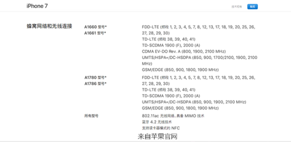 配合lte表地区,发现有三大类 iphone7/ iphone7 plus (1)a1660/a1661