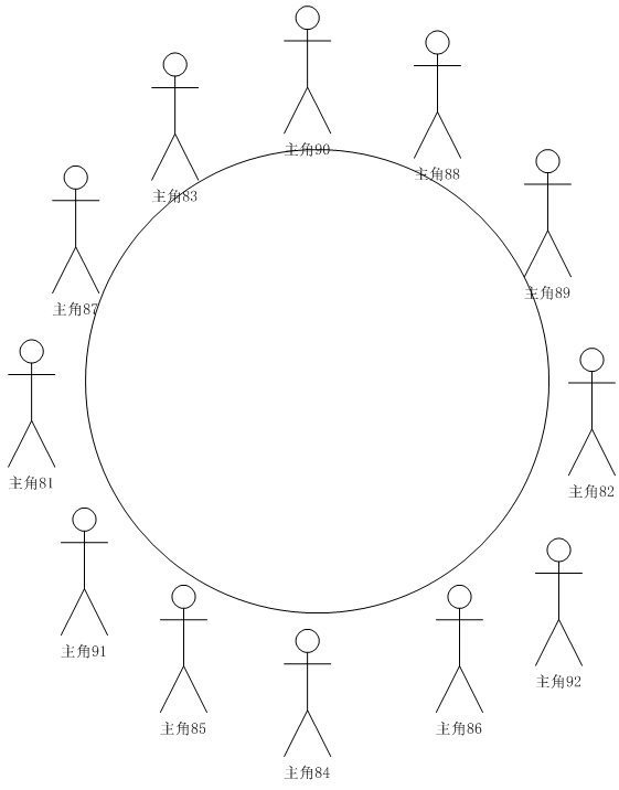 如何用visio做圆桌座位图