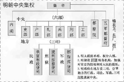 (4分)(2)结合上述材料,简述我国中央集权制度中央集权制中央集权制度