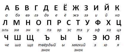 俄语有音标吗?有字母表吗?