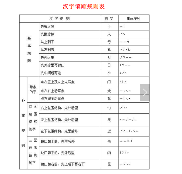 汉字笔画笔顺规则表