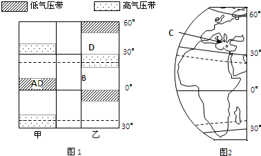 图1为气压带和风带季节移动示意图,图2为世界海陆分布图的局部.