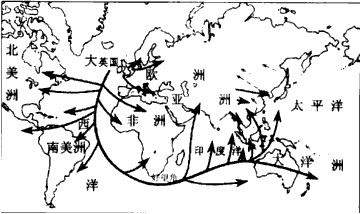 19世纪纪后期英国海外贸易示意图