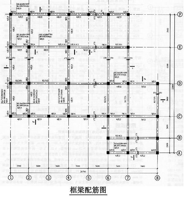 配筋: kl1300x650 Φ6-100/200(4)4Φ25,表示一号框架梁共有6跨, 截面