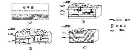 试题难度:难度:偏易 试题类型:单选题 试题内容:石漠化是在喀斯特地貌