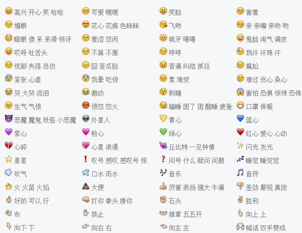 每个emoji表情都是啥意思,想要全部表情的名称