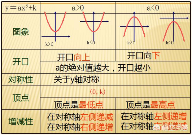 y=ax k的图像与性质: y=ax k的图像可以由y=ax的图像上下平移得到