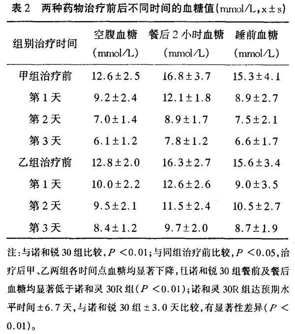 门冬胰岛素的用法用量