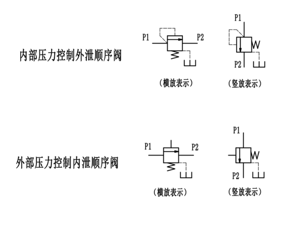 简答题:内控外泄式顺序阀和外控内泄式顺序阀的作用分别是什么?