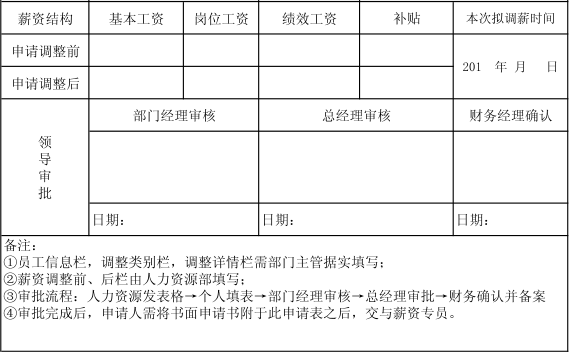 员工工资调整申请表的在职教育怎么填