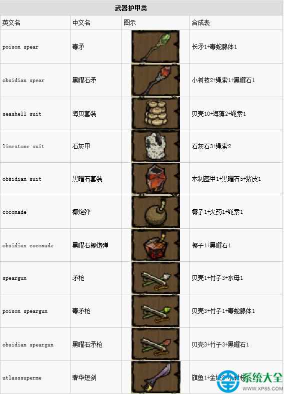 饥荒海难 武器合成表 饥荒海难护甲怎么合成