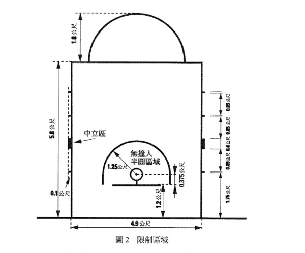 首先篮球比赛的场地尺寸都是有具体长度要求的,而篮板垂直地面的投影