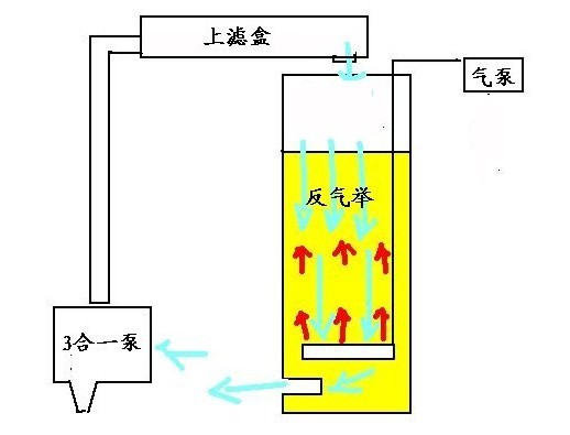 水妖精及工作原理际示