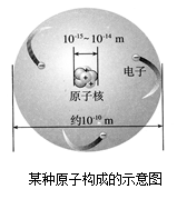 (4)涎踉鼗皆趺幢硎原子不显电性比原子小的是什么