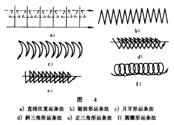 请问 焊管道时候焊条的角度多少啊?