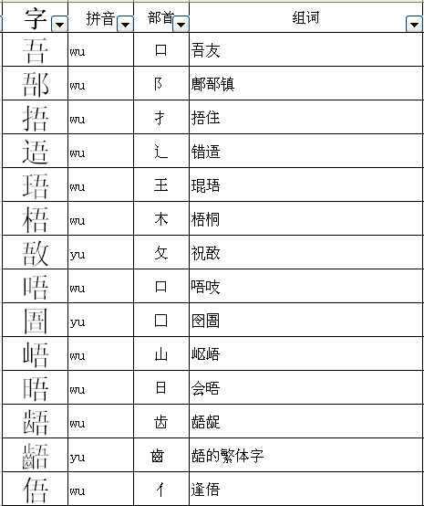 给尊加偏旁,组新字,再组词尊加偏旁组词