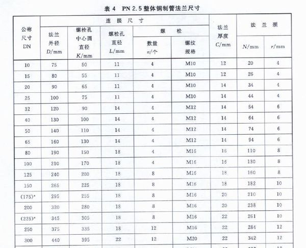 多大的阀门配多大的螺栓对照表?