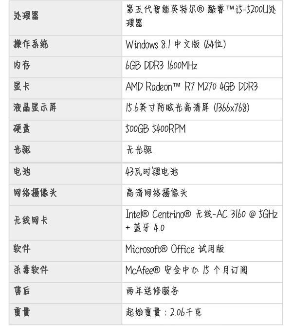 会用pr,ps做简单剪辑,看上一款戴尔灵越15 7548,配置如下,但是i5系统