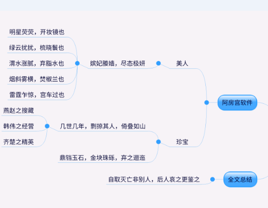 求阿房宫赋的思维导图,挺急的