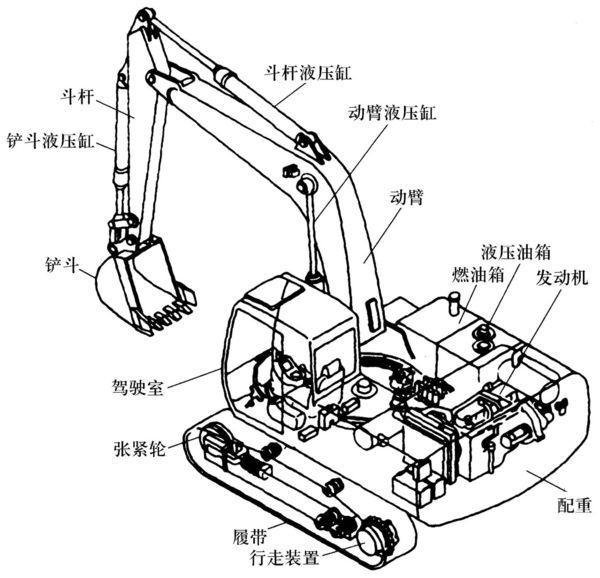 挖掘机的结构及工作原理是怎样的?