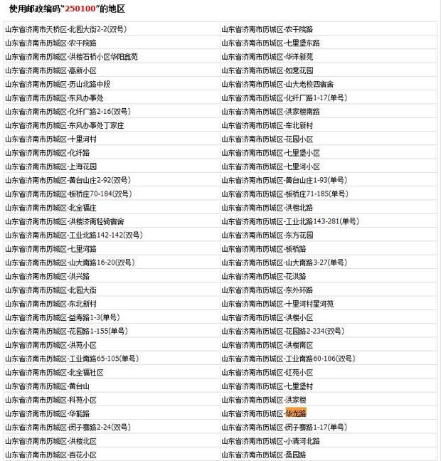 山东省济南市历城区华龙路的锦绣泉城邮编是多少
