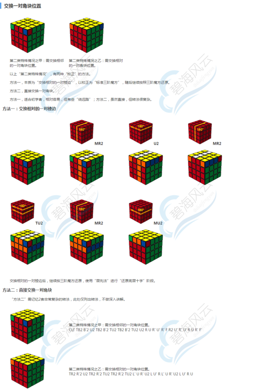 四阶魔方,顶层是这样的,怎么拼?