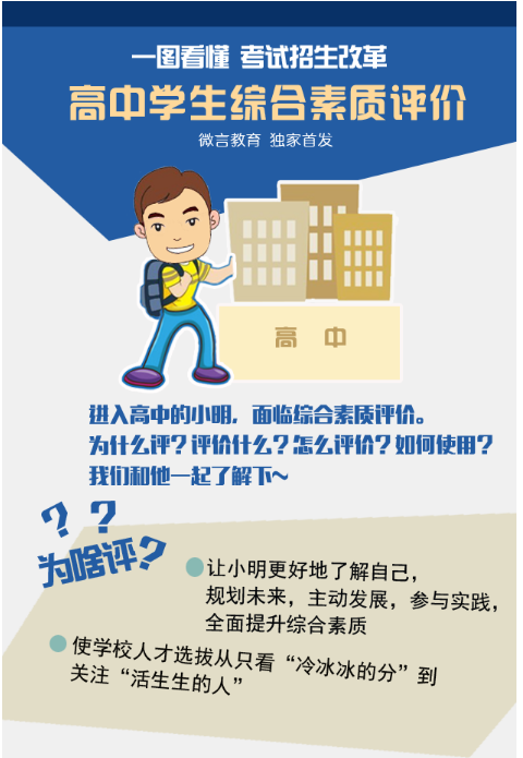 权威发布,一图看懂高中学生综合素质评价怎么评