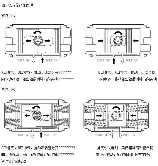 气动阀门气缸工作原理怎么样?