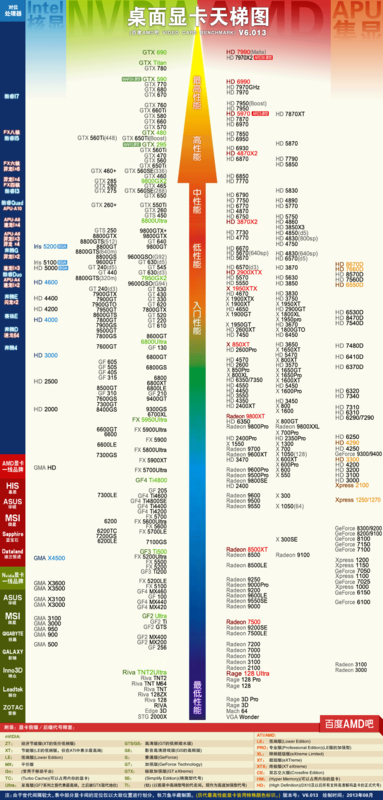 x86兼容台式装什么显卡_x86兼容台式装什么显卡