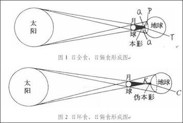 在中国古代,日食代表了什么,对传统学问知之甚少,我想知道传统科学给